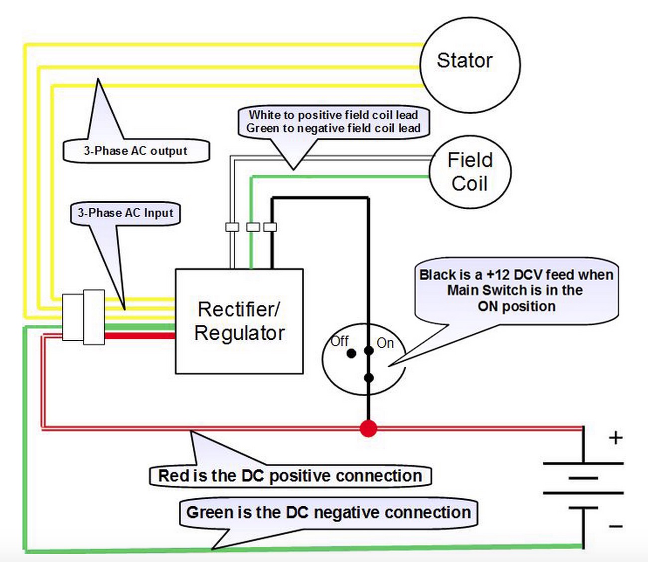 Reference diagram